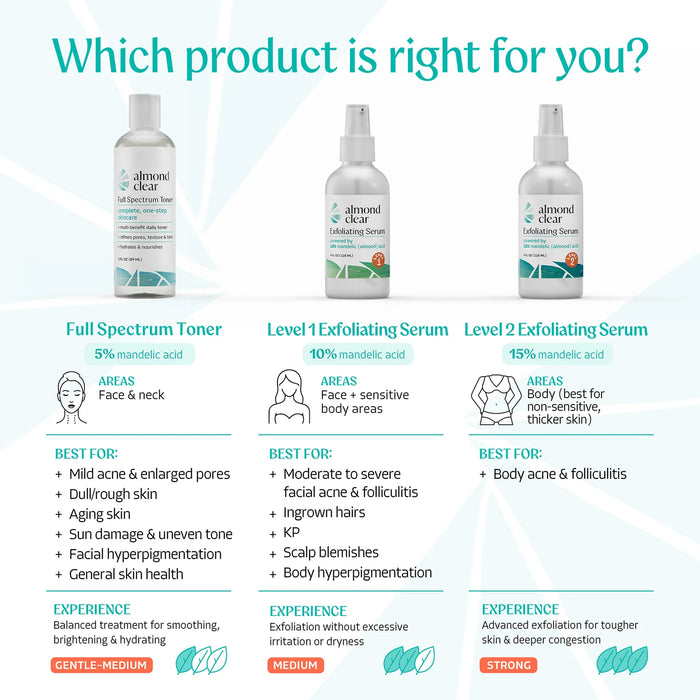 Level 1 Mandelic Acid Serum