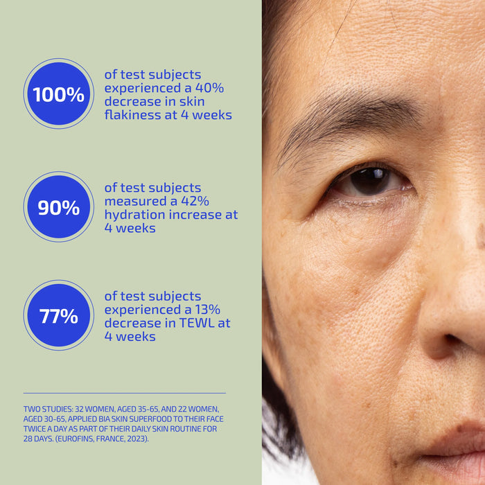 BIA Hydrating Skin Superfood 2.0