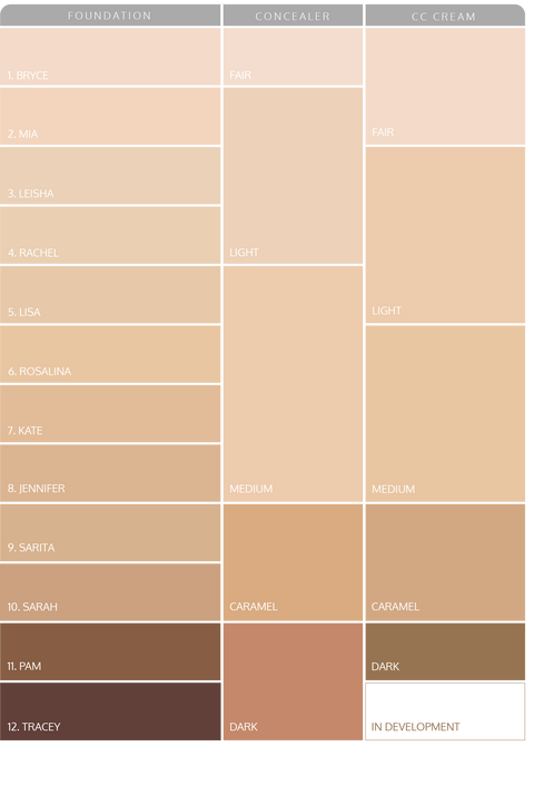 Essential Foundation
