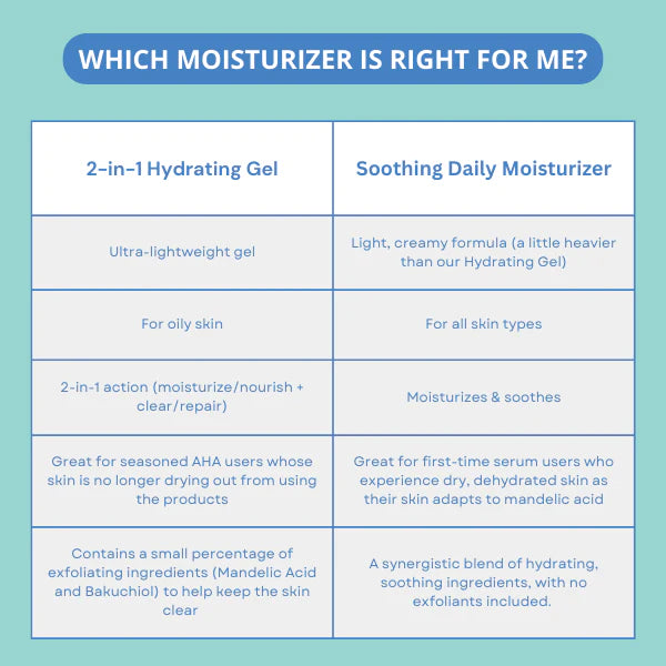 2-in-1 Hydrating Gel