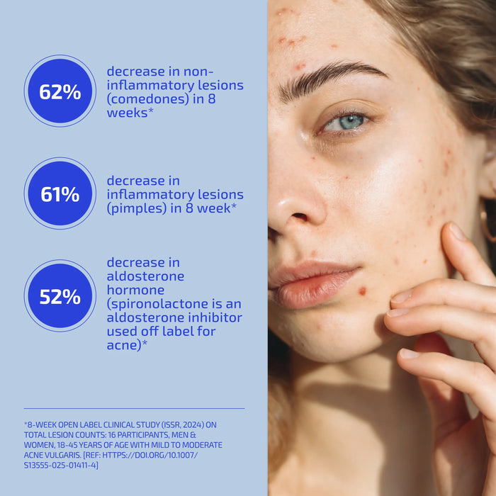 SHAANT Skin De-Stress Supplement 2.0