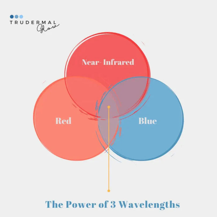 Trudermal Glow LED Light Therapy Face Mask