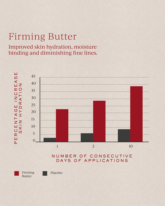 Firming Butter