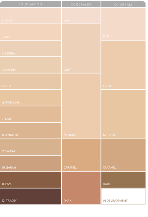 Complexion_Chart2-sappho.png